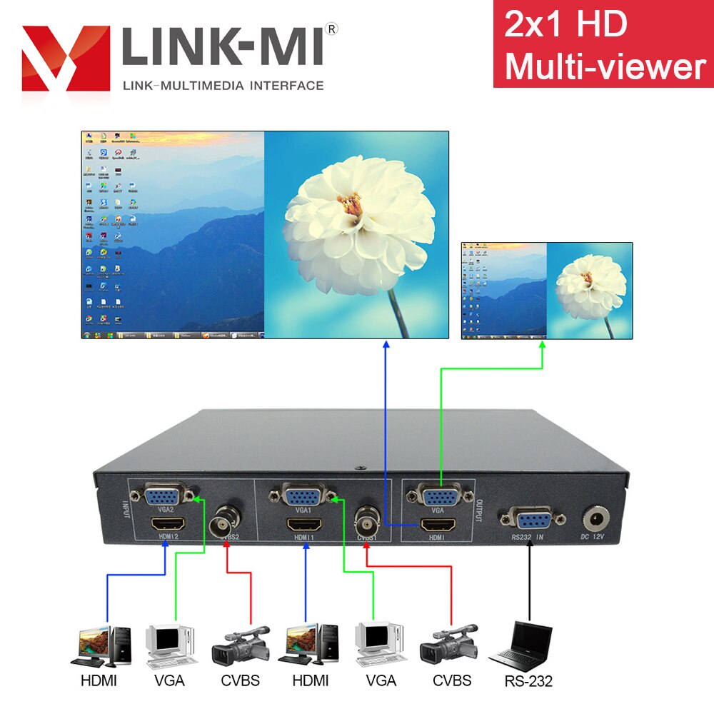 LINK-MI HDMI/VGA/CVBS ȣ HD  ŵ ..